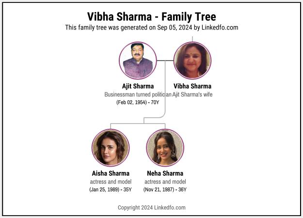 Vibha Sharma's Family Tree