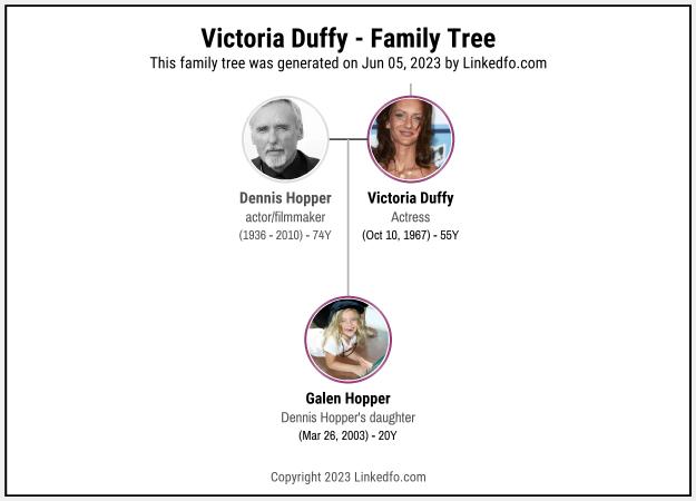 Victoria Duffy's Family Tree