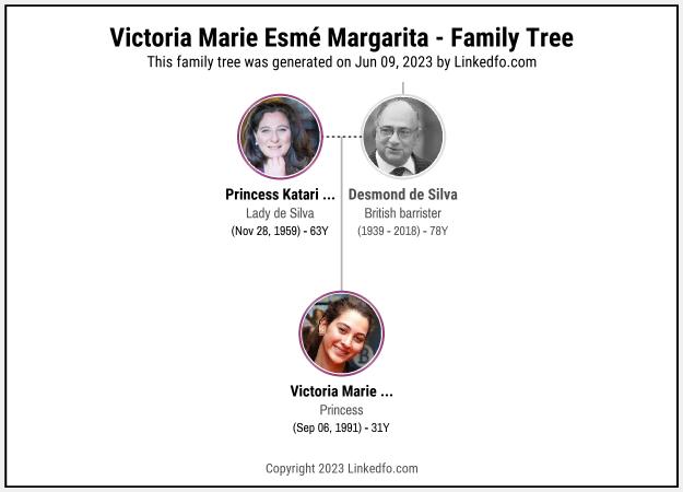 Victoria Marie Esmé Margarita's Family Tree