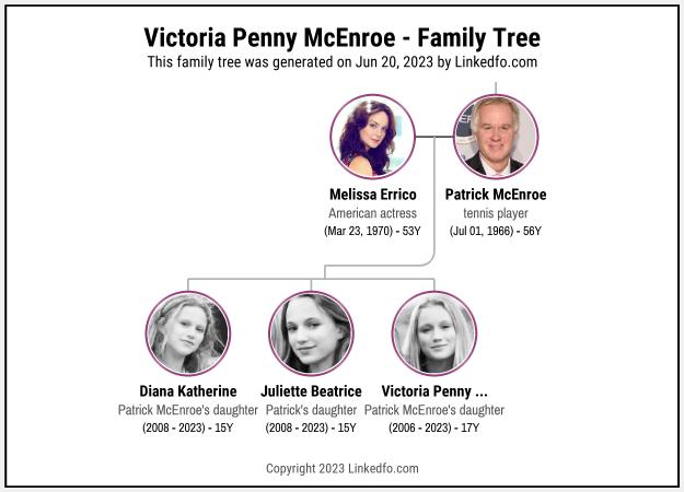 Victoria Penny McEnroe's Family Tree