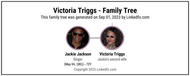 Victoria Triggs's Family Tree