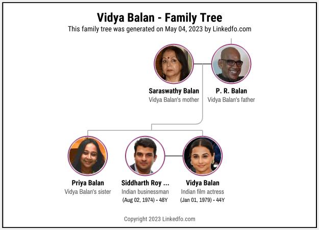 Vidya Balan's Family Tree