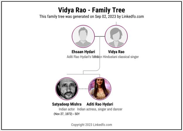 Vidya Rao's Family Tree