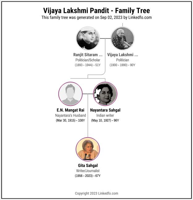 Vijaya Lakshmi Pandit's Family Tree