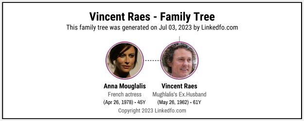 Vincent Raes's Family Tree