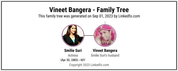 Vineet Bangera's Family Tree