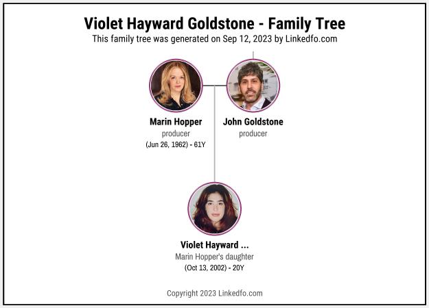 Violet Hayward Goldstone's Family Tree