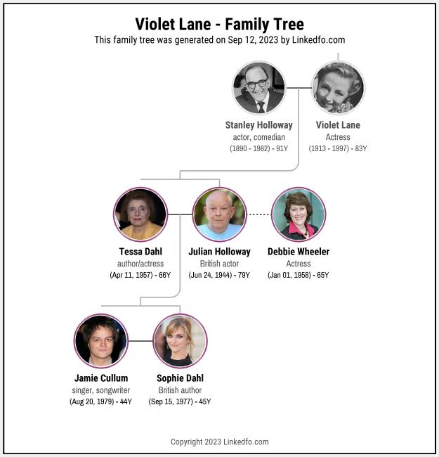 Violet Lane's Family Tree