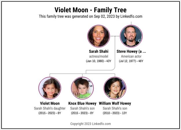 Violet Moon's Family Tree