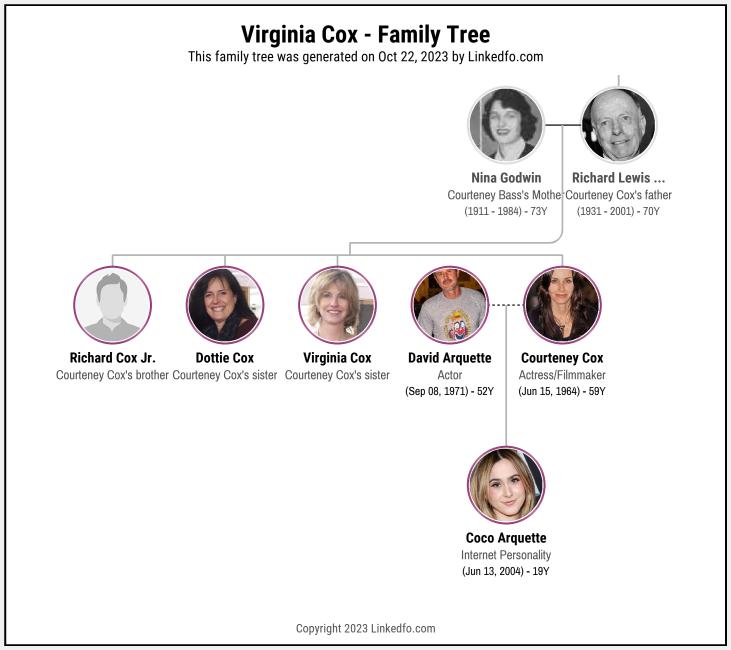 Virginia Cox's Family Tree