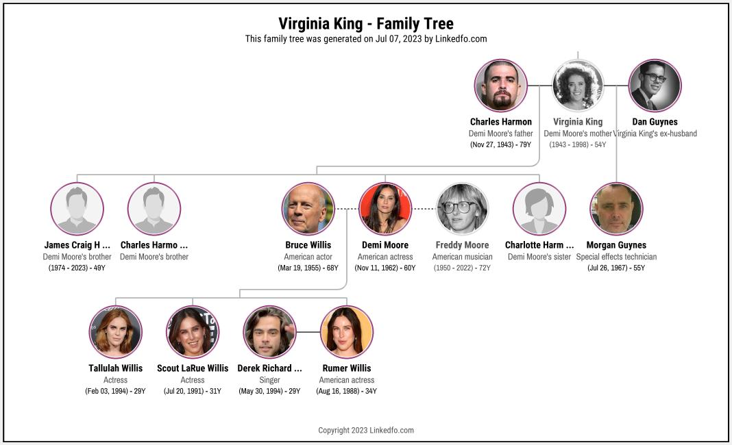 Virginia King's Family Tree