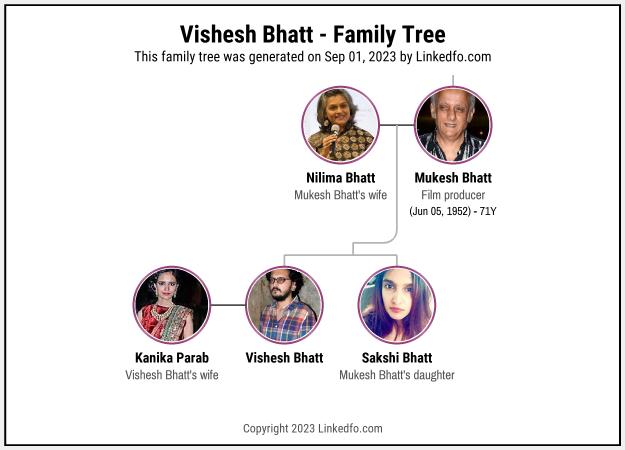 Vishesh Bhatt's Family Tree