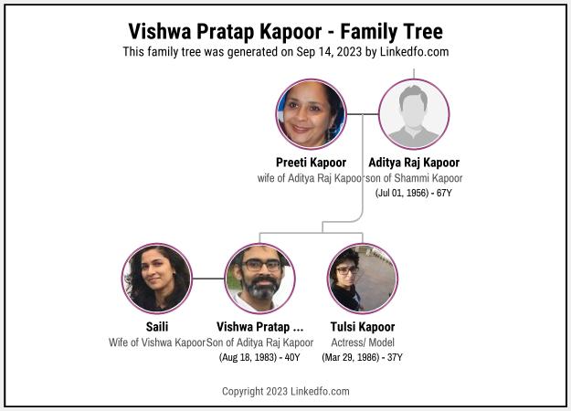 Vishwa Pratap Kapoor's Family Tree