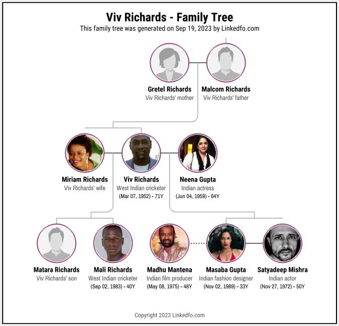 Viv Richards's Family Tree