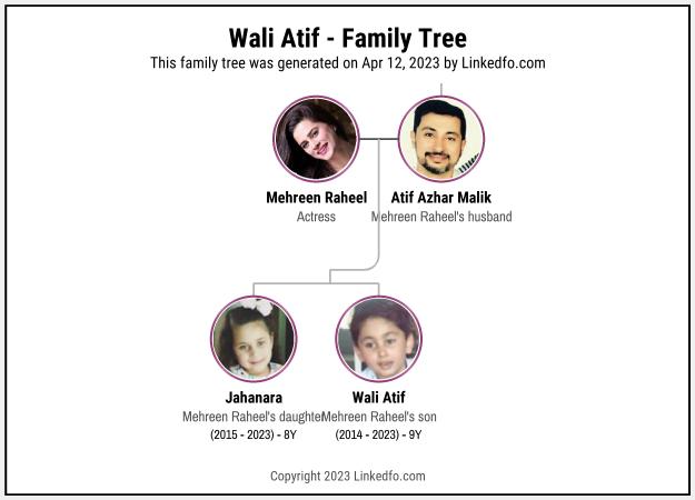 Wali Atif's Family Tree