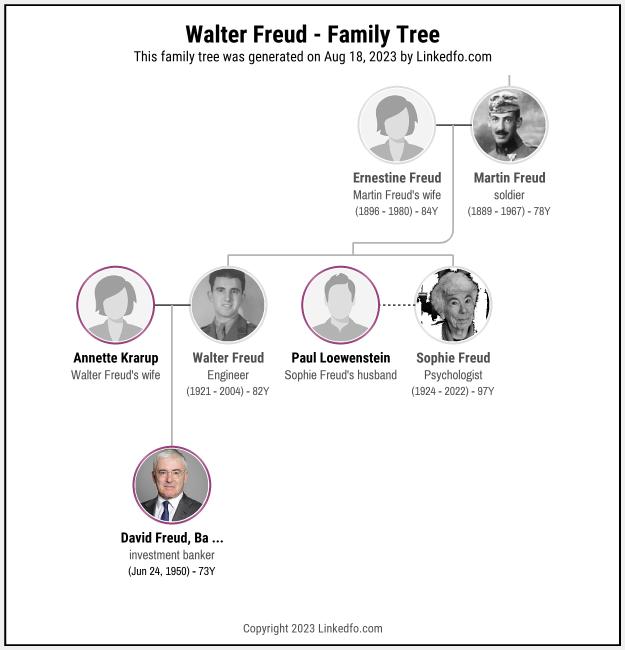 Walter Freud's Family Tree