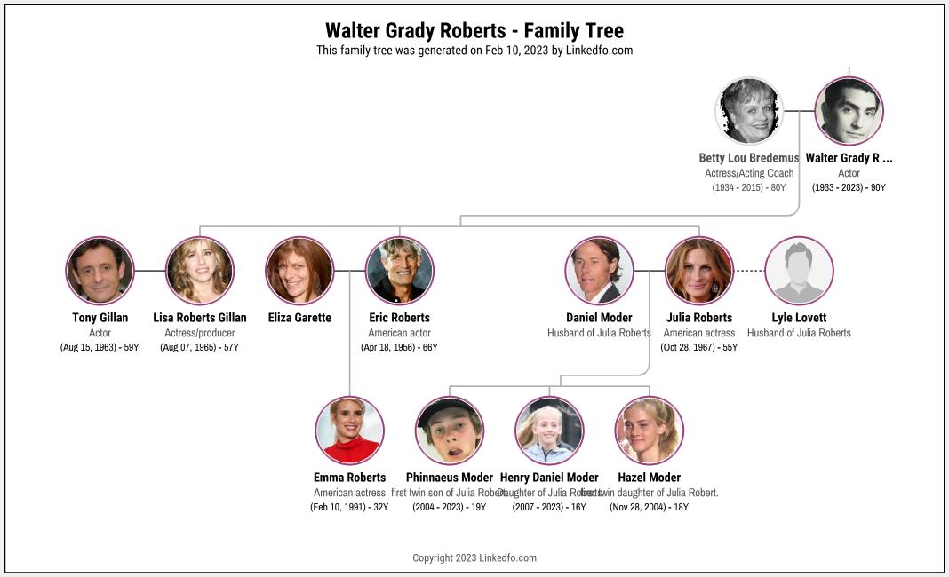 Walter Grady Roberts's Family Tree