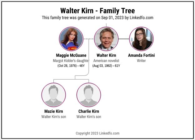 Walter Kirn's Family Tree