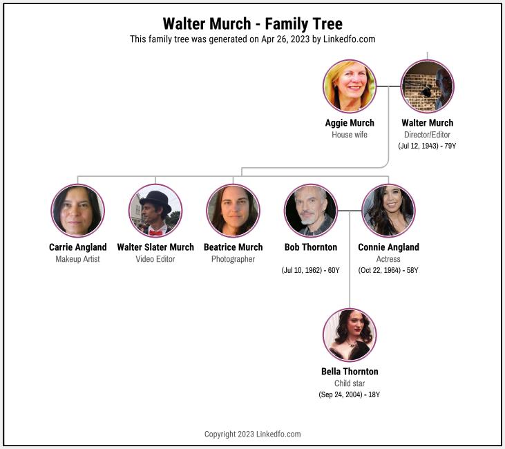 Walter Murch's Family Tree