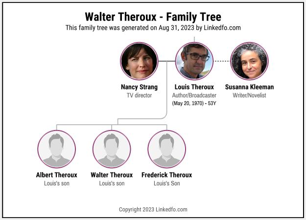 Walter Theroux's Family Tree