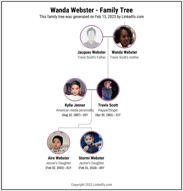 Wanda Webster's Family Tree