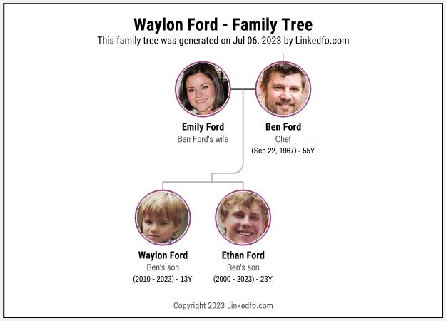 Waylon Ford's Family Tree