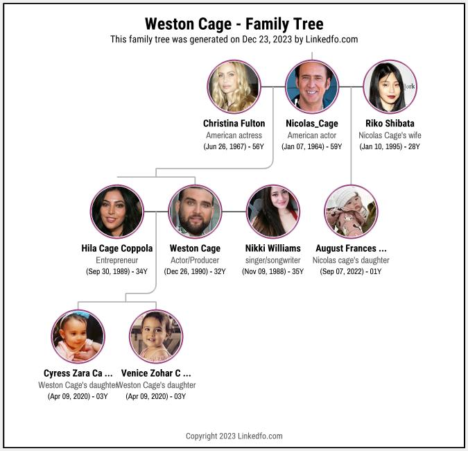 Weston Cage's Family Tree