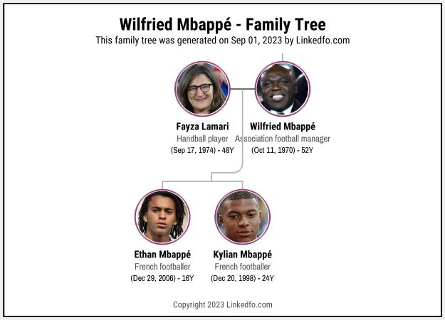 Wilfried Mbappé's Family Tree