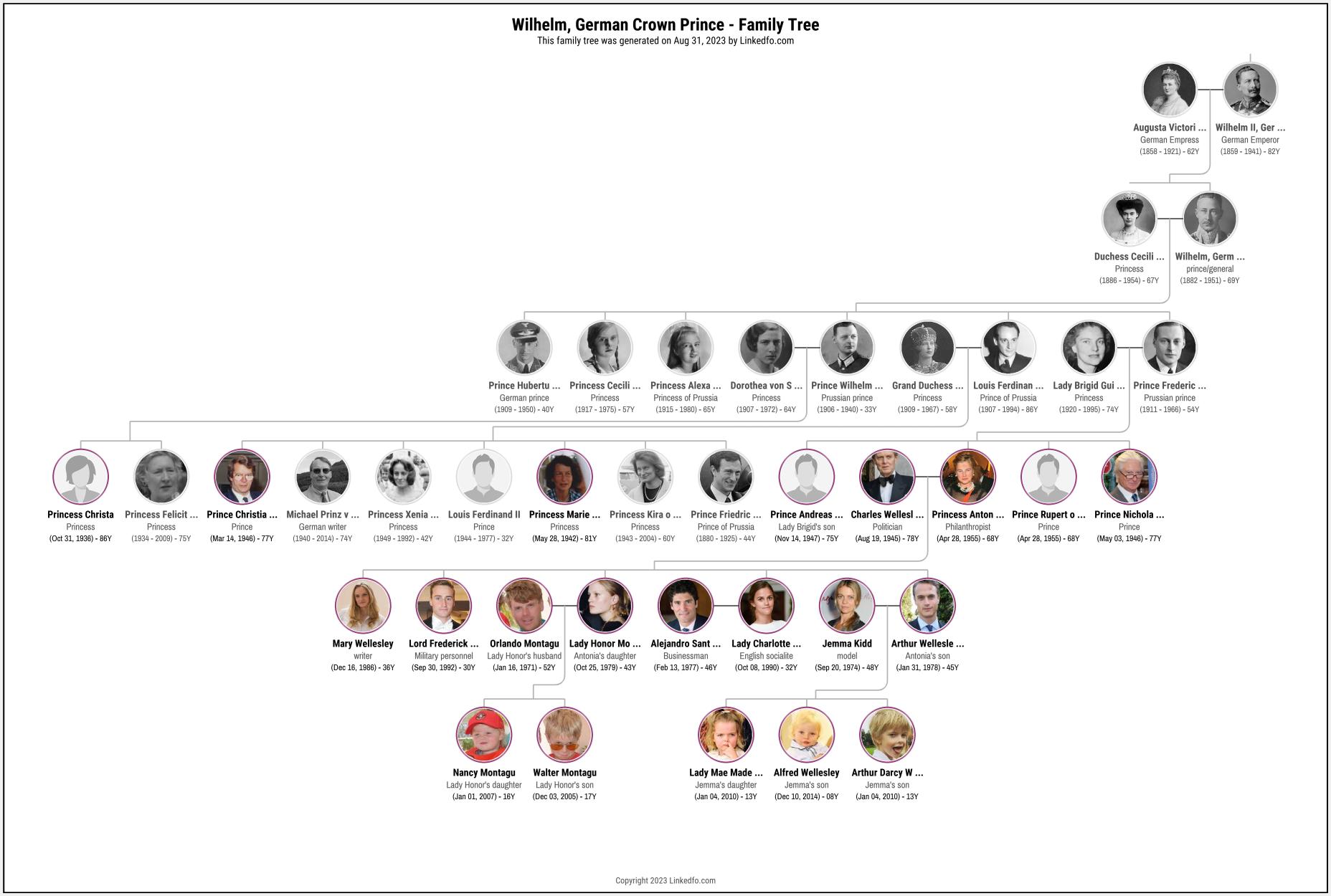 Wilhelm, German Crown Prince's Family Tree