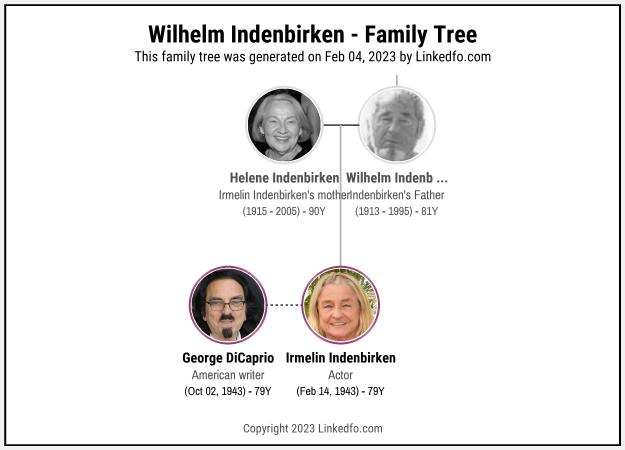 Wilhelm Indenbirken's Family Tree