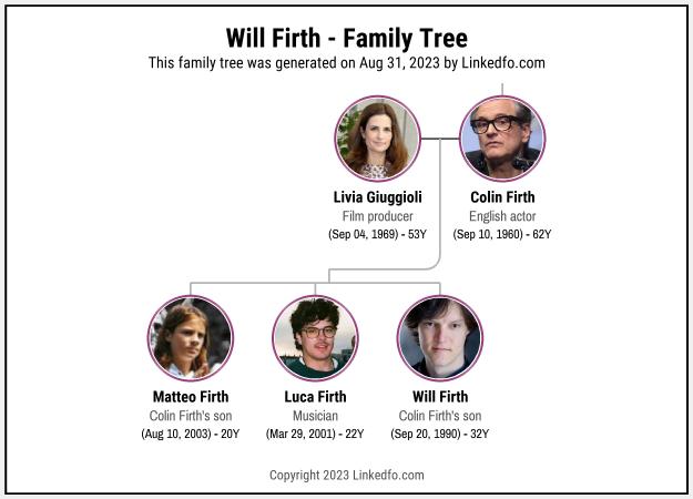 Will Firth's Family Tree