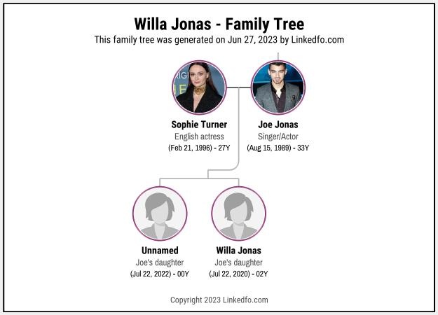 Willa Jonas's Family Tree