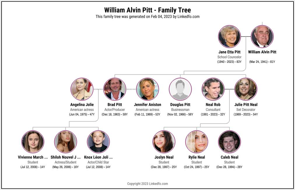 William Alvin Pitt's Family Tree