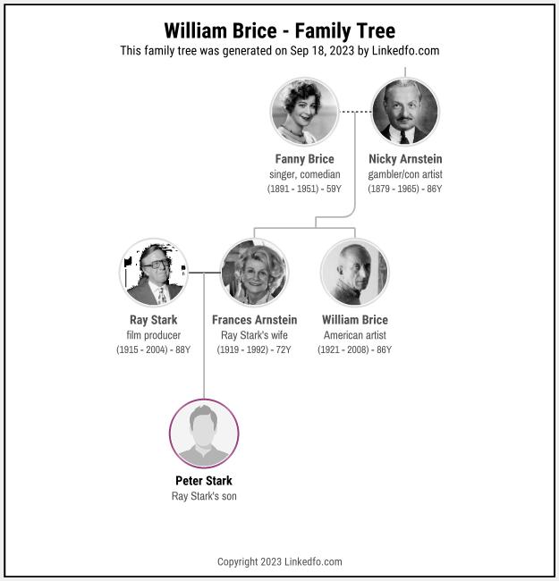 William Brice's Family Tree