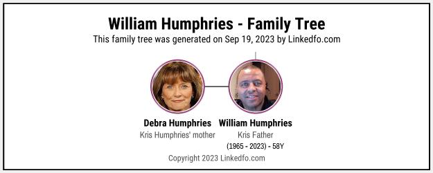 William Humphries's Family Tree