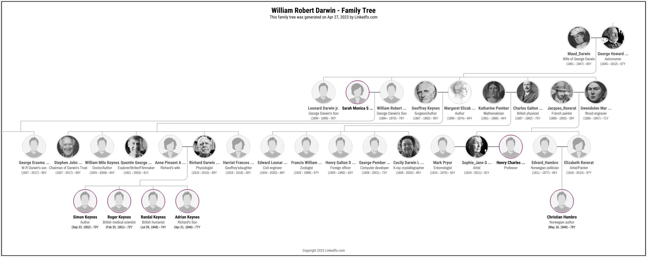 William Robert Darwin's Family Tree