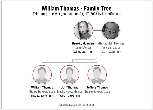 William Thomas's Family Tree