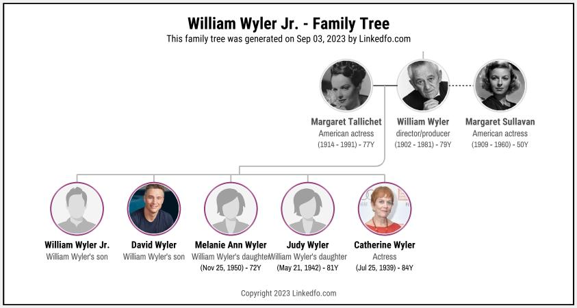 William Wyler Jr.'s Family Tree