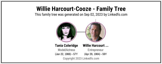 Willie Harcourt-Cooze's Family Tree