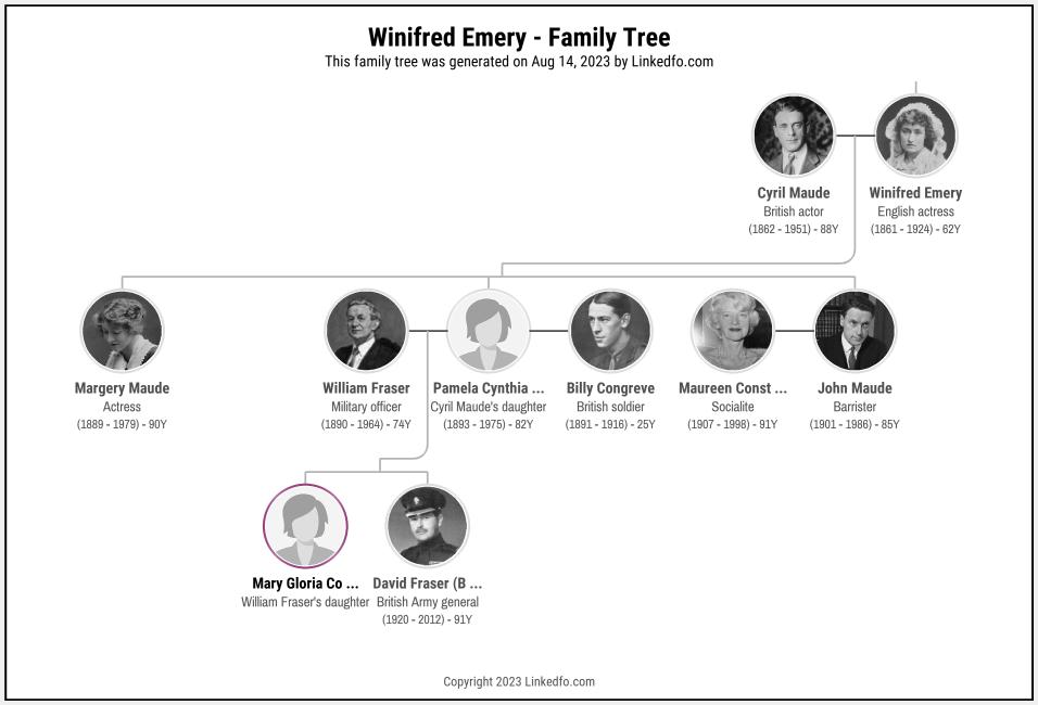 Winifred Emery's Family Tree