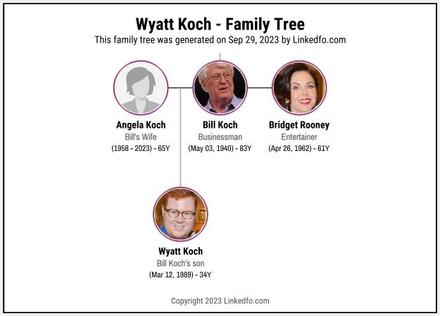 Wyatt Koch's Family Tree