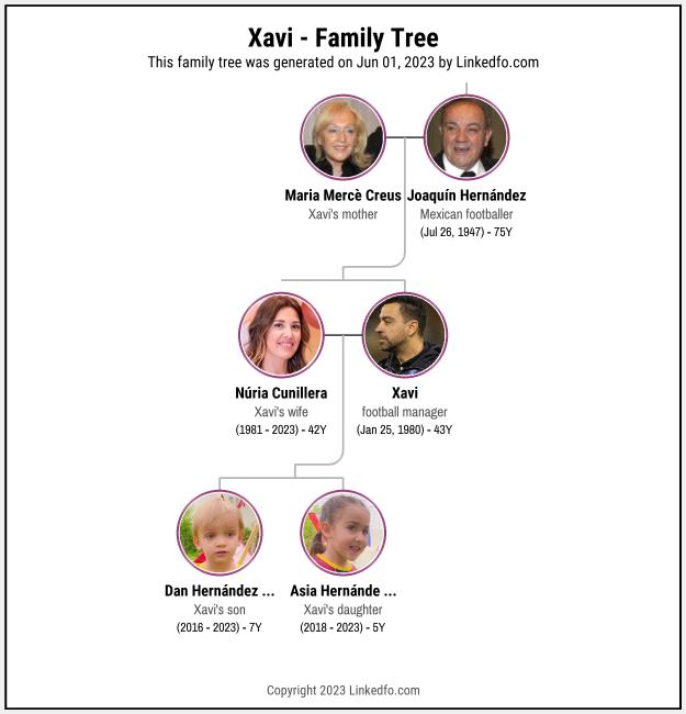 Xavi's Family Tree