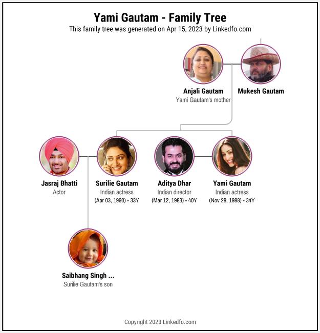 Yami Gautam's Family Tree