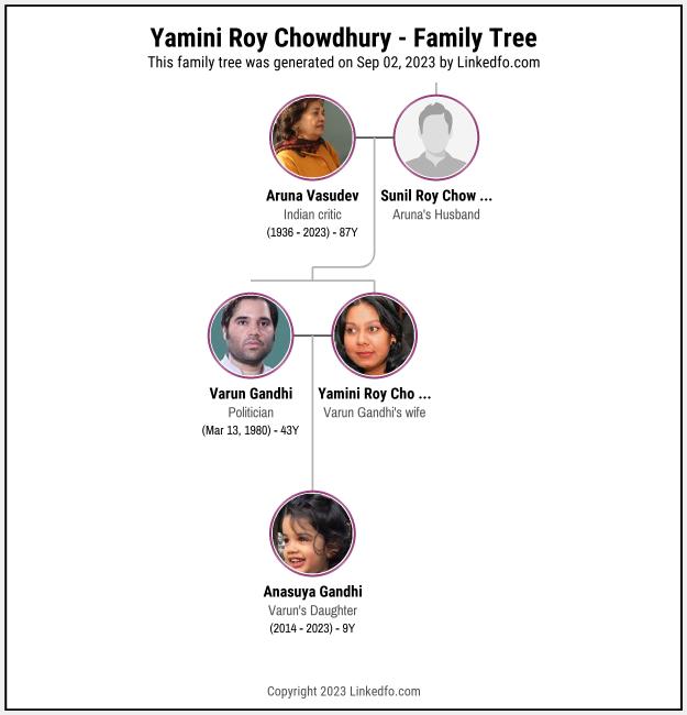 Yamini Roy Chowdhury's Family Tree