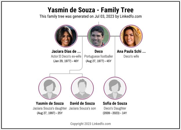 Yasmin de Souza's Family Tree