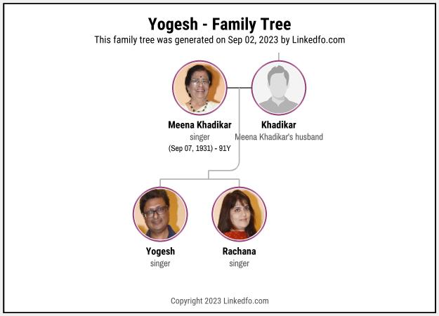 Yogesh's Family Tree