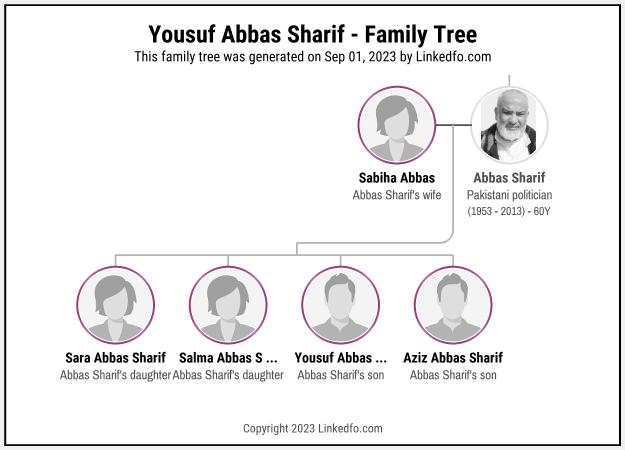 Yousuf Abbas Sharif's Family Tree