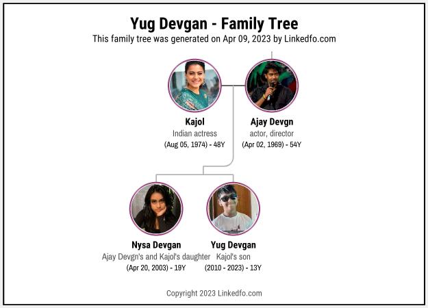 Yug Devgan's Family Tree