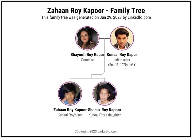 Zahaan Roy Kapoor's Family Tree