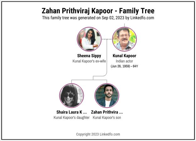 Zahan Prithviraj Kapoor's Family Tree